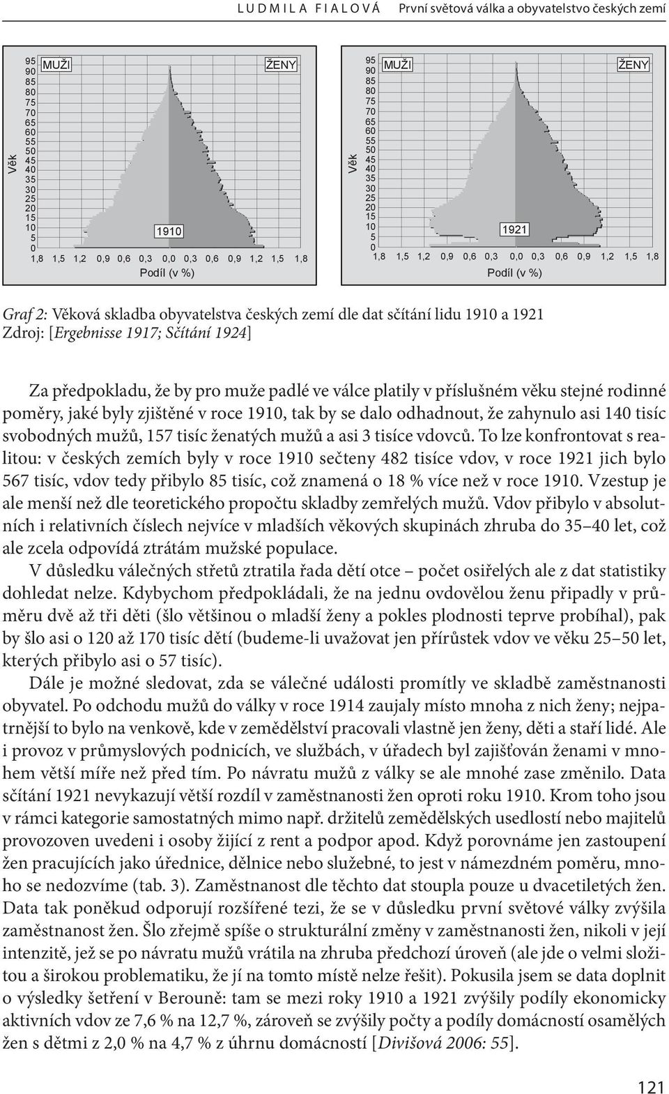 [Ergebnisse 1917; Sčítání 1924] Za předpokladu, že by pro muže padlé ve válce platily v příslušném věku stejné rodinné poměry, jaké byly zjištěné v roce 1910, tak by se dalo odhadnout, že zahynulo