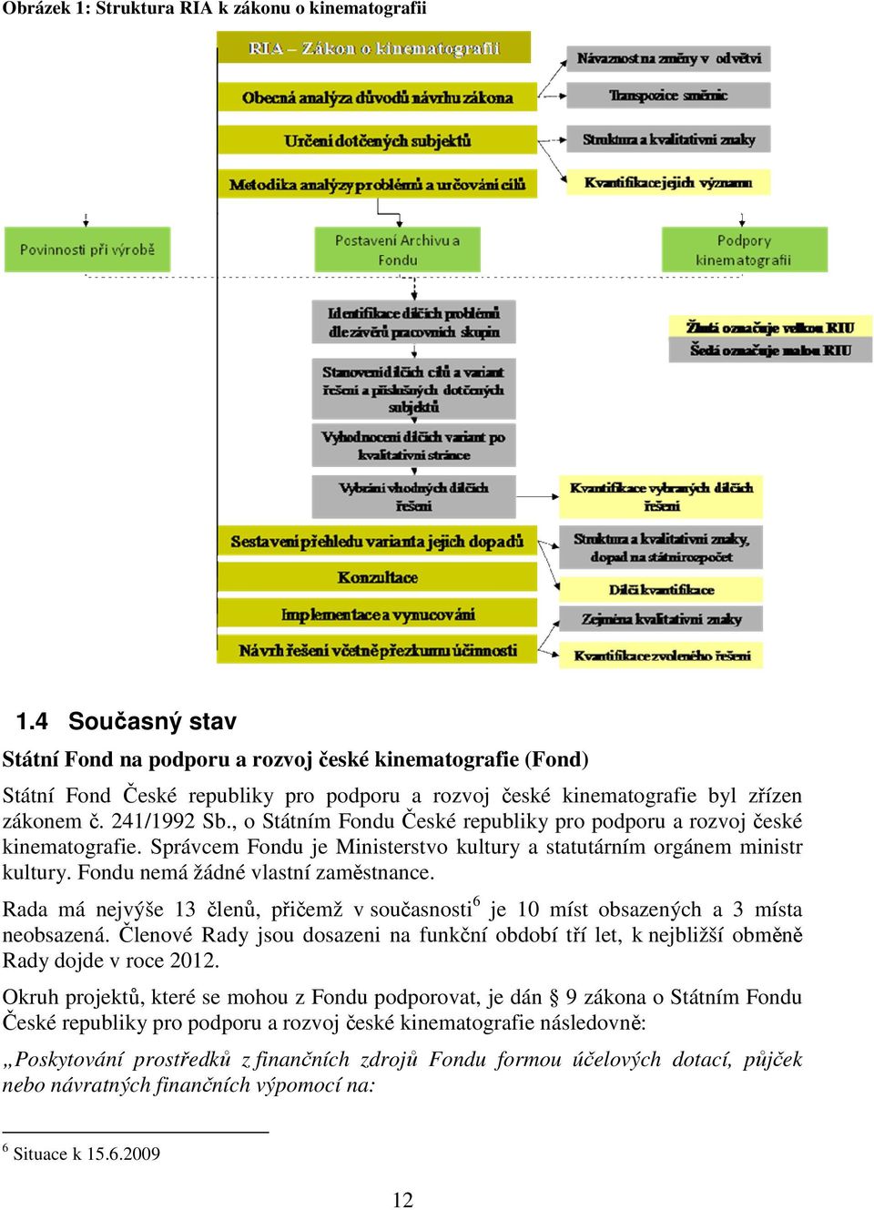 , o Státním Fondu České republiky pro podporu a rozvoj české kinematografie. Správcem Fondu je Ministerstvo kultury a statutárním orgánem ministr kultury. Fondu nemá žádné vlastní zaměstnance.