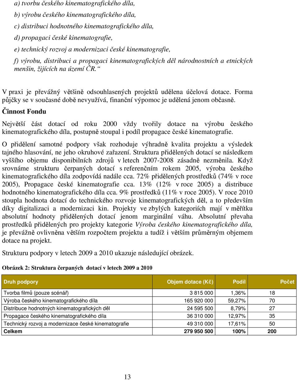 V praxi je převážný většině odsouhlasených projektů udělena účelová dotace. Forma půjčky se v současné době nevyužívá, finanční výpomoc je udělená jenom občasně.