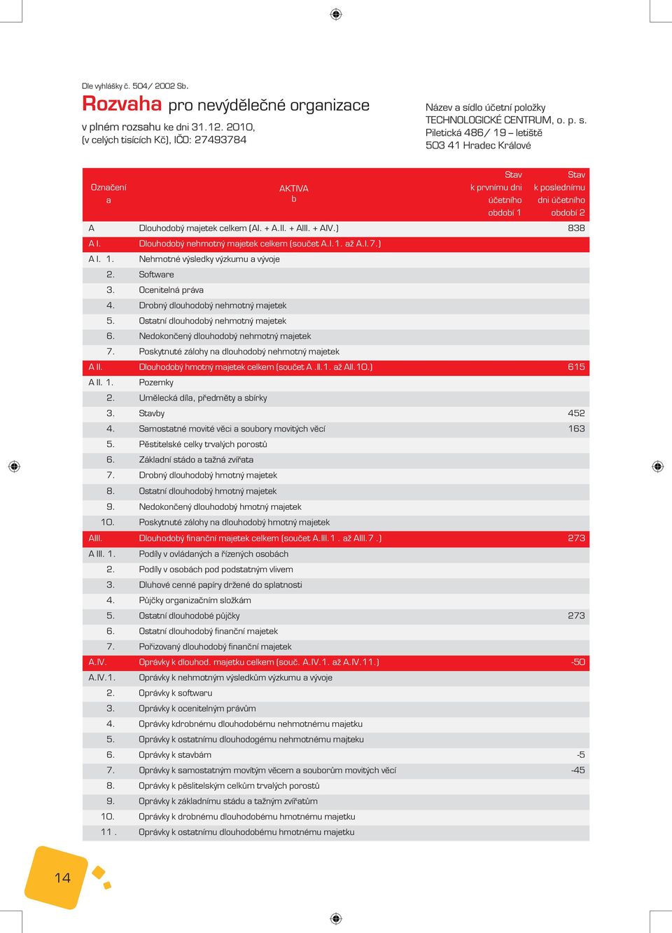 Piletická 486/ 19 letiště 503 41 Hradec Králové Označení a AKTIVA b Stav k prvnímu dni účetního období 1 Stav k poslednímu dni účetního období 2 A Dlouhodobý majetek celkem (AI. + A.II. + AIII. + AIV.