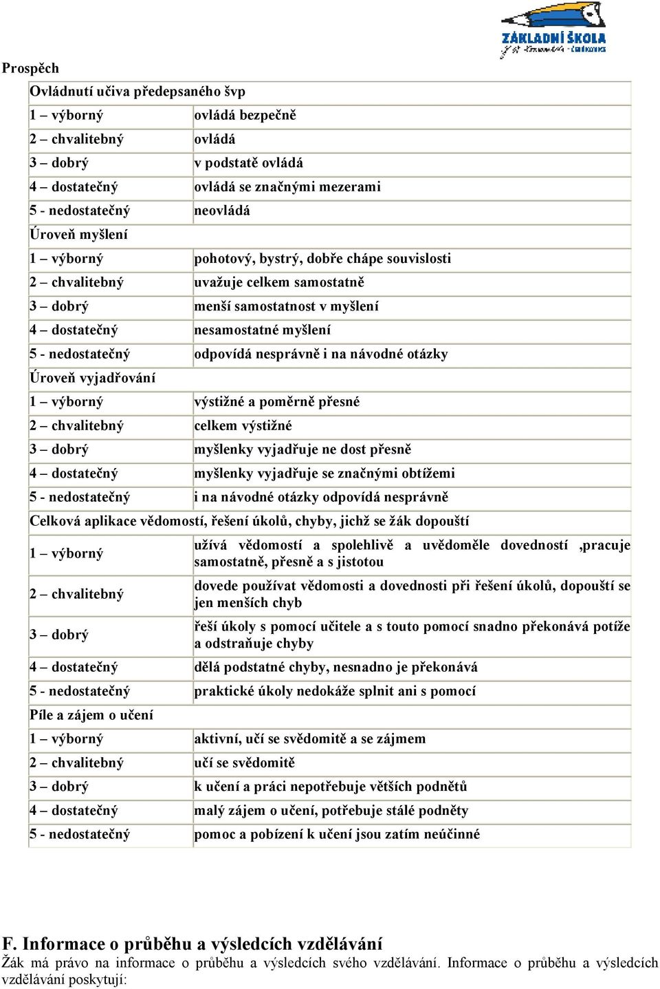 na návodné otázky Úroveň vyjadřování 1 výborný výstižné a poměrně přesné 2 chvalitebný celkem výstižné 3 dobrý myšlenky vyjadřuje ne dost přesně 4 dostatečný myšlenky vyjadřuje se značnými obtížemi 5