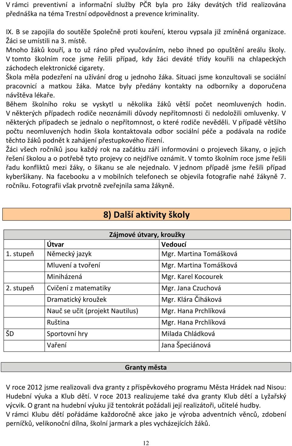 Mnoho žáků kouří, a to už ráno před vyučováním, nebo ihned po opuštění areálu školy.