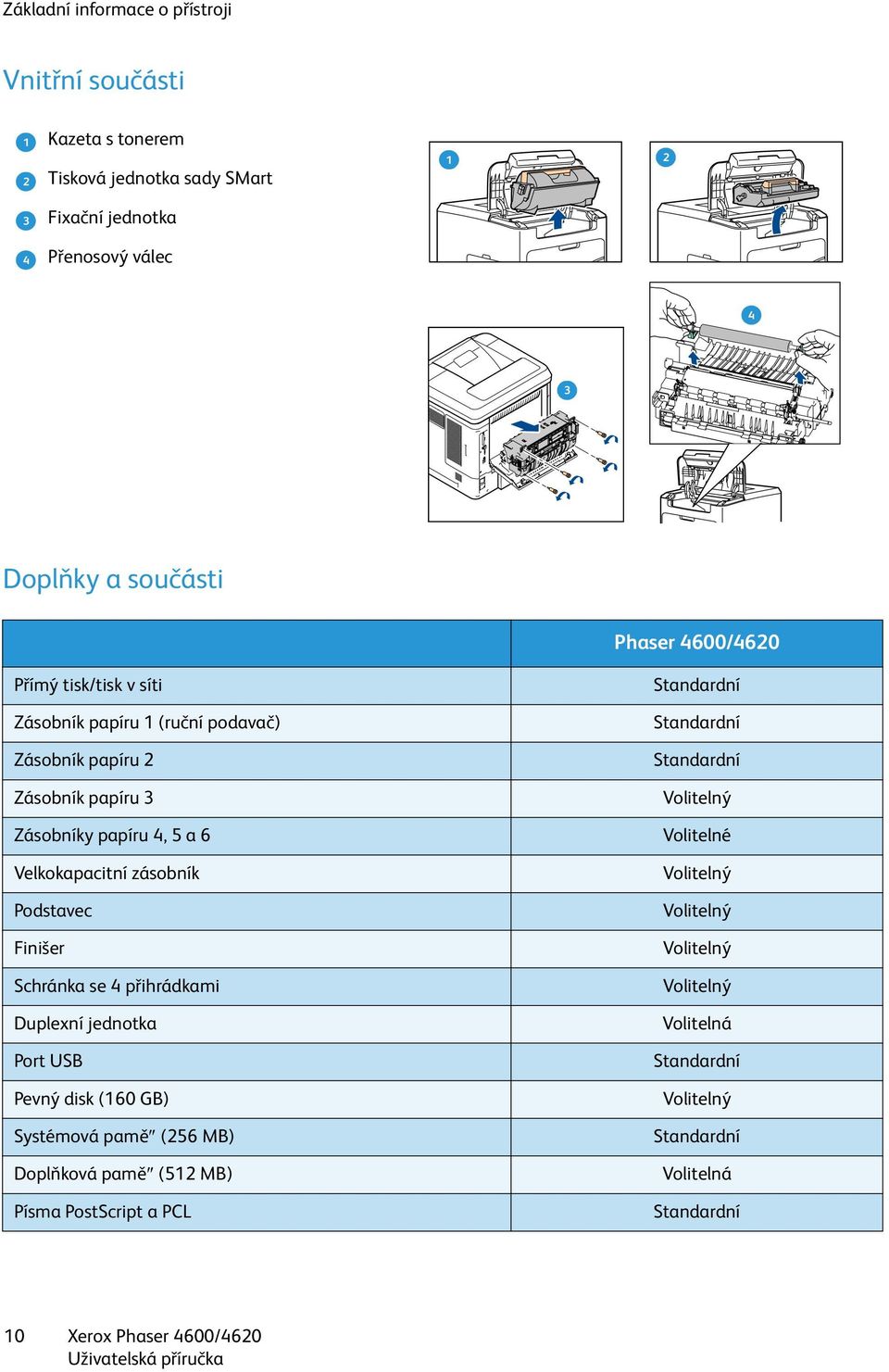 Podstavec Finišer Schránka se 4 přihrádkami Duplexní jednotka Port USB Pevný disk (160 GB) Systémová pamě (256 MB) Doplňková pamě (512 MB) Písma PostScript a