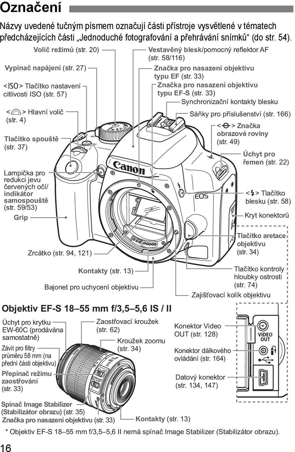 59/53) Grip Vestavěný bles/pomocný refletor AF (str. 58/116) Znača pro nasazení objetivu typu EF (str. 33) Znača pro nasazení objetivu typu EF-S (str.