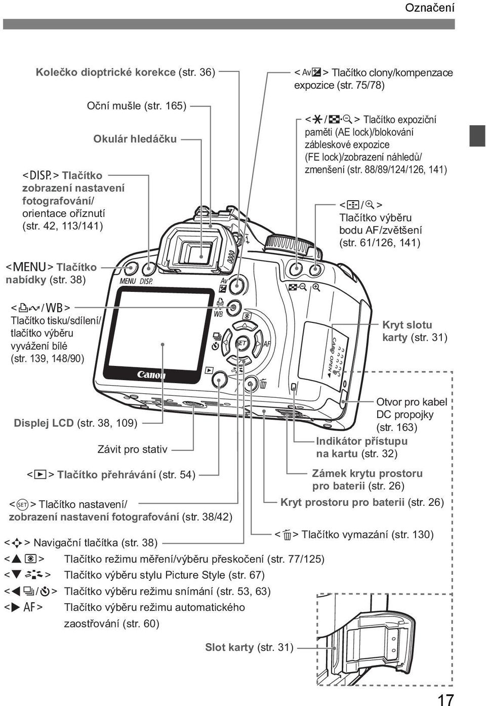 88/89/124/126, 141) <S/u> Tlačíto výběru bodu AF/zvětšení (str. 61/126, 141) <M> Tlačíto nabídy (str. 38) <l/b> Tlačíto tisu/sdílení/ tlačíto výběru vyvážení bílé (str.