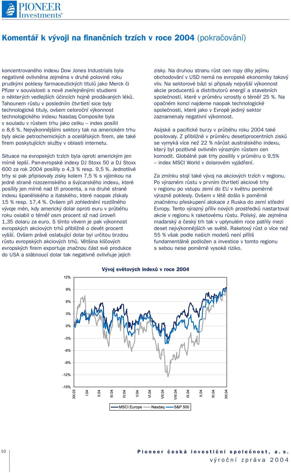 Tahounem rûstu v posledním ãtvrtletí sice byly technologické tituly, ov em celoroãní v konnost technologického indexu Nasdaq Composite byla v souladu v rûstem trhu jako celku index posílil o 8,6 %.