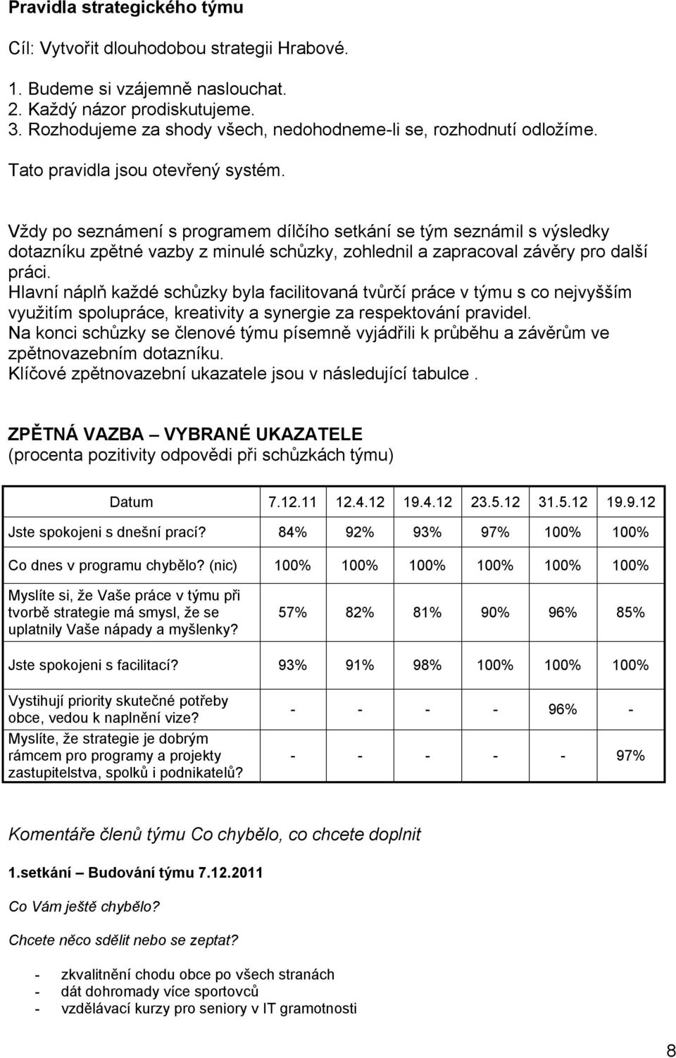 Vždy po seznámení s programem dílčího setkání se tým seznámil s výsledky dotazníku zpětné vazby z minulé schůzky, zohlednil a zapracoval závěry pro další práci.