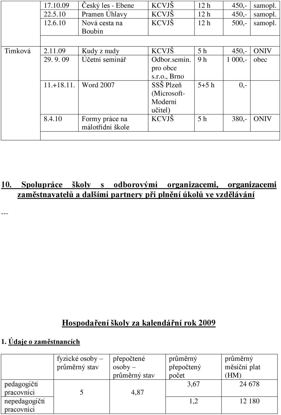 Spolupráce školy s odborovými organizacemi, organizacemi zaměstnavatelů a dalšími partnery při plnění úkolů ve vzdělávání --- 1.