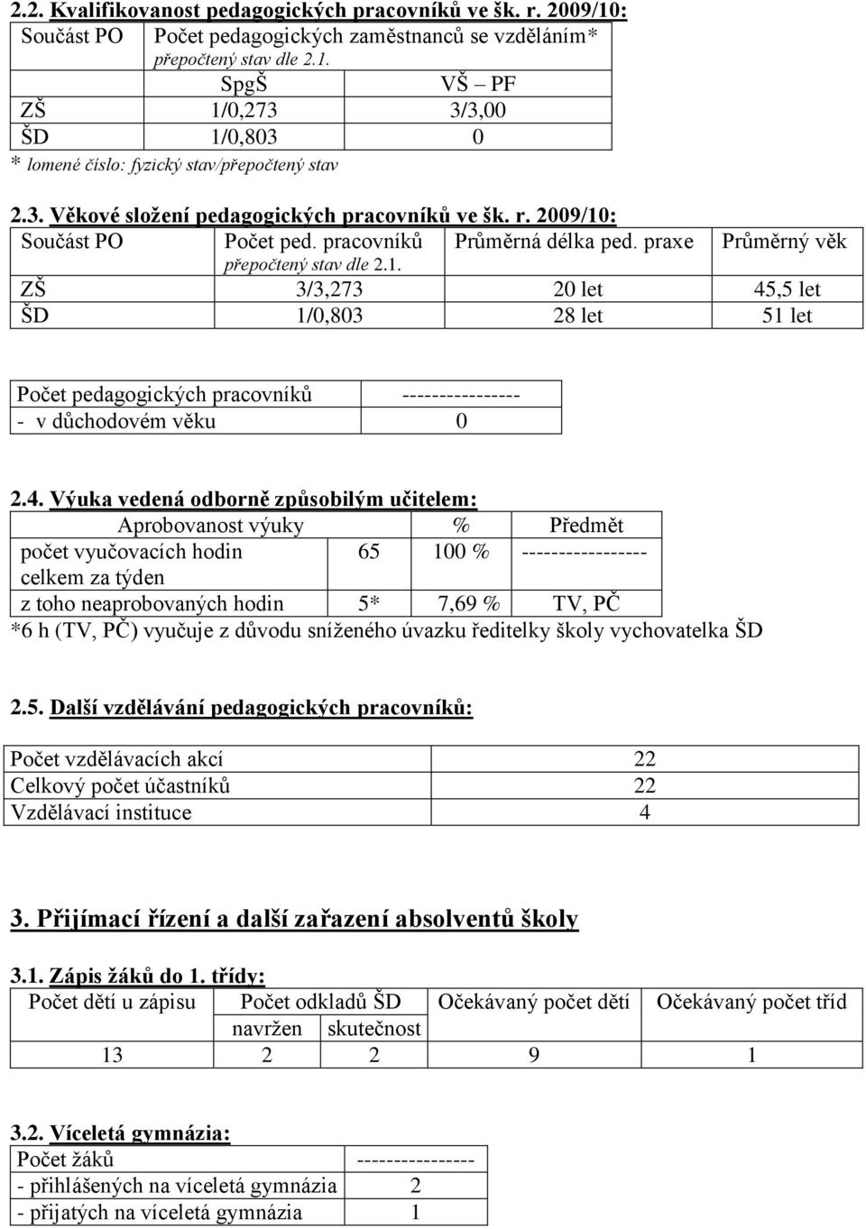 4. Výuka vedená odborně způsobilým učitelem: Aprobovanost výuky % Předmět počet vyučovacích hodin 65 100 % ----------------- celkem za týden z toho neaprobovaných hodin 5* 7,69 % TV, PČ *6 h (TV, PČ)