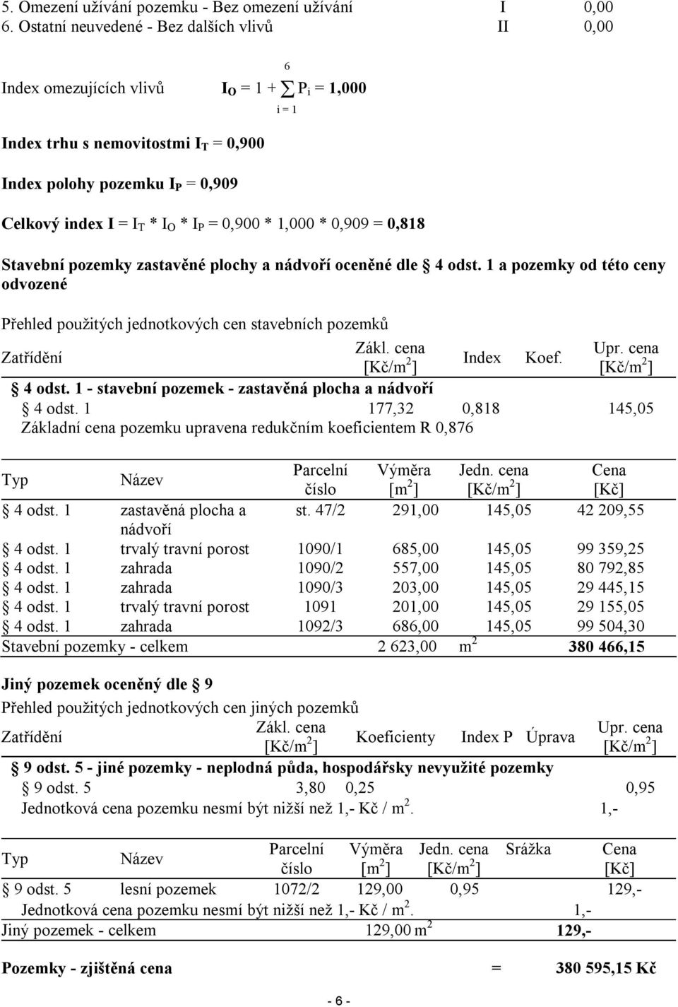 0,900 * 1,000 * 0,909 = 0,818 6 i = 1 Stavební pozemky zastavěné plochy a nádvoří oceněné dle 4 odst. 1 a pozemky od této ceny odvozené Přehled použitých jednotkových cen stavebních pozemků Zákl.