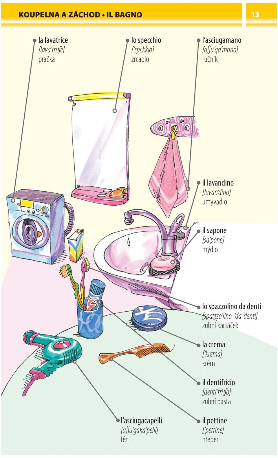 asciugacapelli [a u gaka pelli] fén lo spazzolino da denti [spattso lino da dεnti] zubní