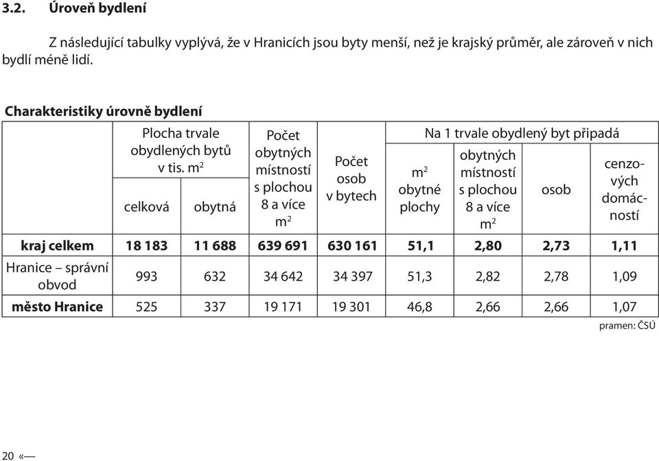 m 2 celková obytná Počet obytných místností s plochou 8 a více m 2 Počet osob v bytech m 2 obytné plochy Na 1 trvale obydlený byt připadá obytných