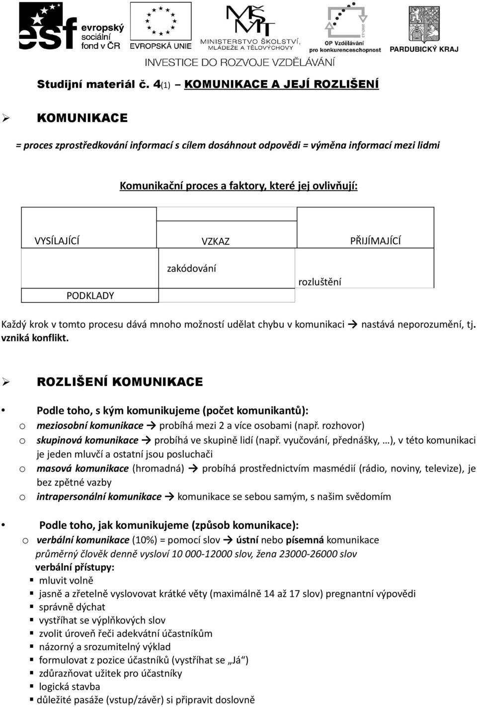 VZKAZ PŘIJÍMAJÍCÍ PODKLADY zakódování rozluštění Každý krok v tomto procesu dává mnoho možností udělat chybu v komunikaci nastává neporozumění, tj. vzniká konflikt.