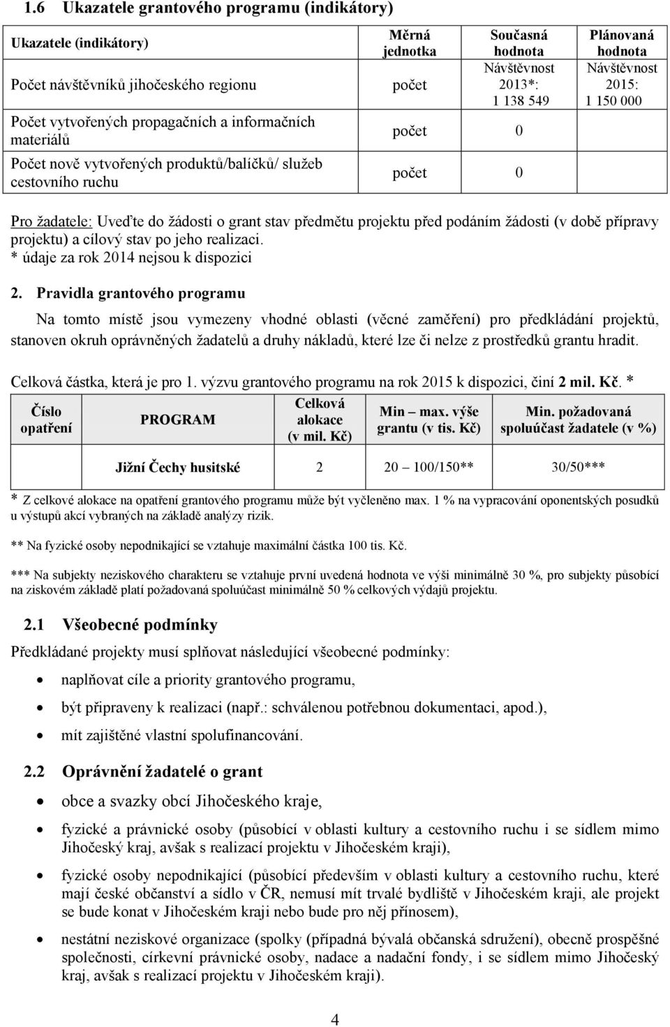 žádosti o grant stav předmětu projektu před podáním žádosti (v době přípravy projektu) a cílový stav po jeho realizaci. * údaje za rok 2014 nejsou k dispozici 2.