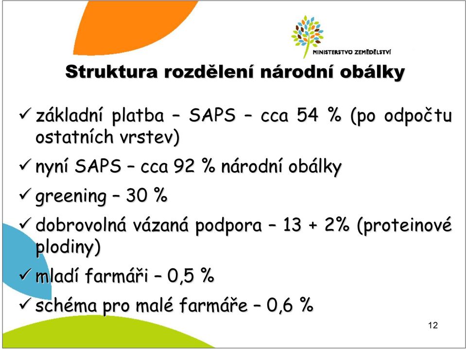 rodní obálky greening 30 % dobrovolná vázaná podpora 13 + 2%