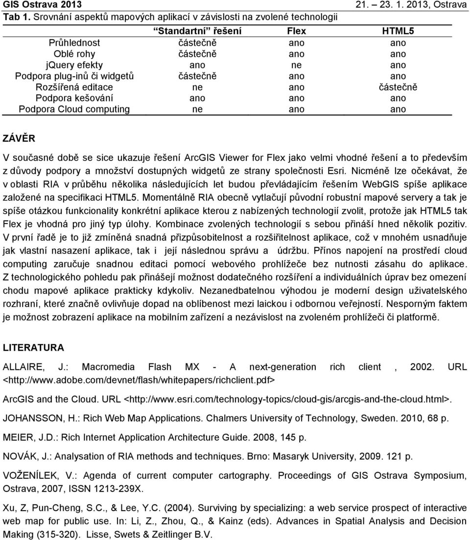 či widgetů částečně ano ano Rozšířená editace ne ano částečně Podpora kešování ano ano ano Podpora Cloud computing ne ano ano ZÁVĚR V současné době se sice ukazuje řešení ArcGIS Viewer for Flex jako