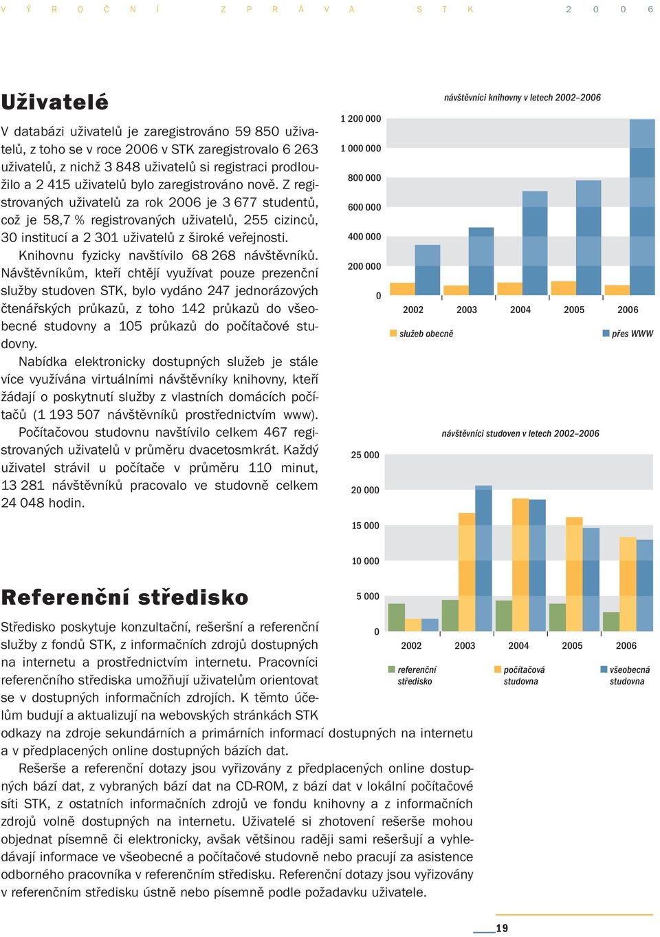 Z registrovaných uživatelů za rok 2006 je 3 677 studentů, což je 58,7 % registrovaných uživatelů, 255 cizinců, 30 institucí a 2 301 uživatelů z široké veřejnosti.