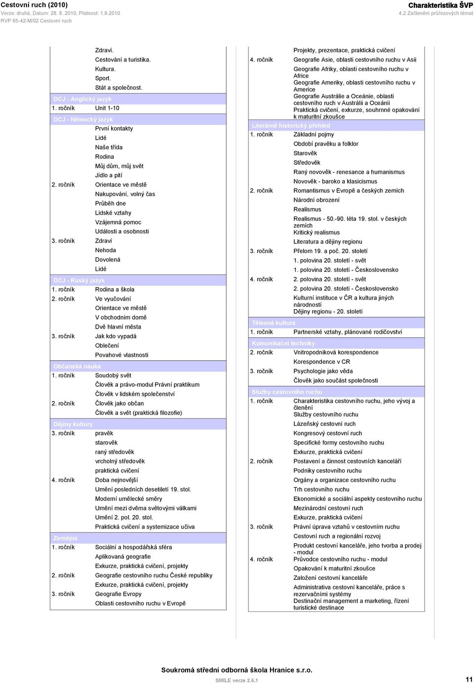 ročník Orientace ve městě Nakupování, volný čas Průběh dne Lidské vztahy Vzájemná pomoc Události a osobnosti 3. ročník Zdraví Nehoda Dovolená Lidé DCJ - Ruský jazyk 1. ročník Rodina a škola 2.
