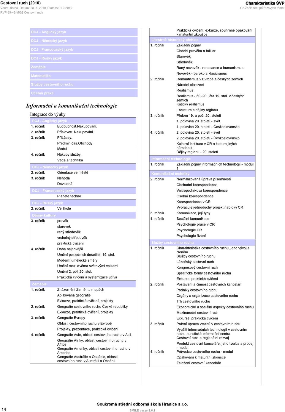 technologie Integrace do výuky PCJ - Anglický jazyk 1. ročník Budoucnost.Nakupování. 2. ročník Příslovce. Nakupování. 3. ročník Přít.časy. Předmin.čas.Obchody. Modul 4. ročník Nákupy služby.