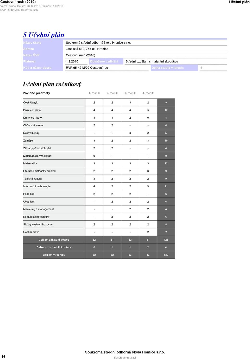 ročník Český jazyk 2 2 3 2 9 První cizí jazyk 4 4 4 5 17 Druhý cizí jazyk 3 3 2 0 8 Občanská nauka 2 2 - - 4 Dějiny kultury - - 3 2 5 Zeměpis 3 2 2 3 10 Základy přírodních věd 2 2 - - 4 Matematické