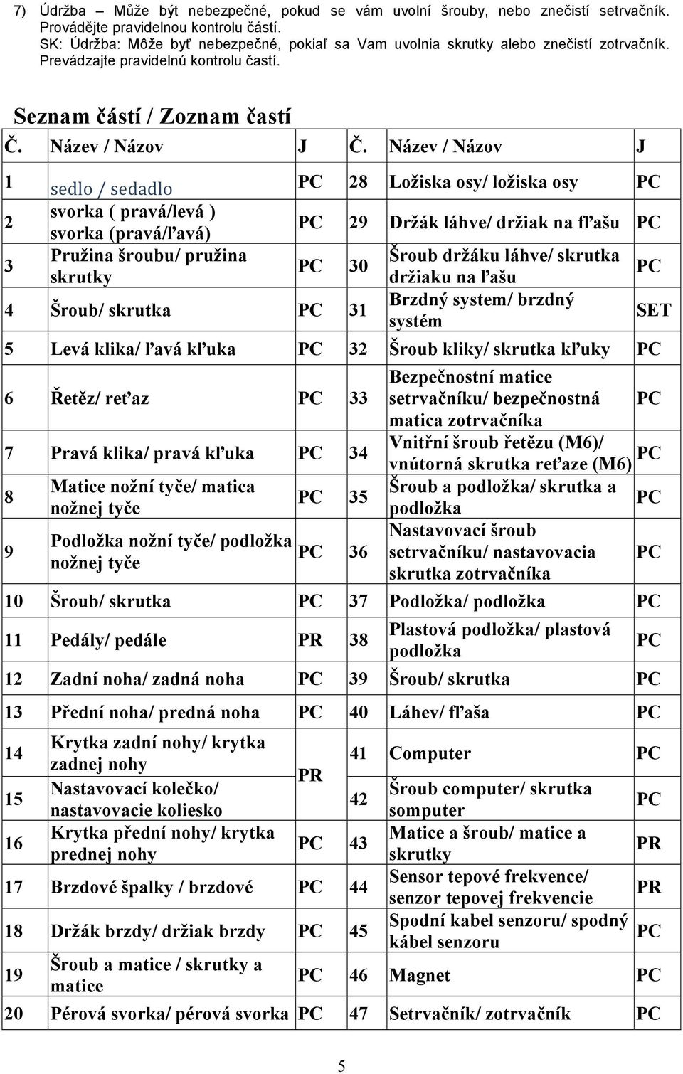 Název / Názov J 1 sedlo / sedadlo PC 28 Ložiska osy/ ložiska osy PC 2 3 svorka ( pravá/levá ) svorka (pravá/ľavá) Pružina šroubu/ pružina skrutky PC 29 Držák láhve/ držiak na fľašu PC PC 30 4 Šroub/