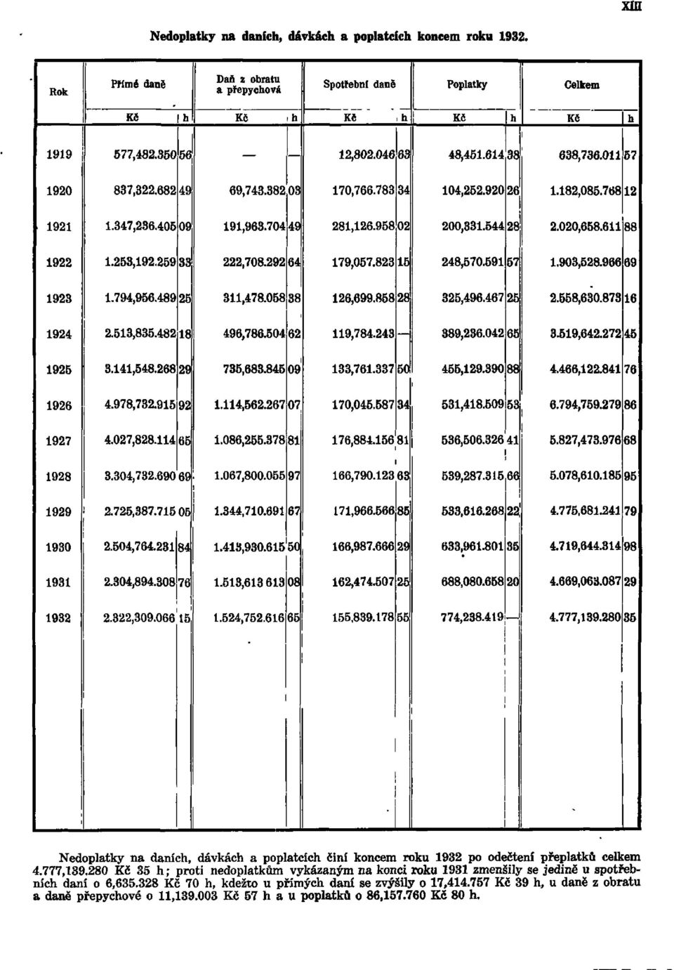 54428 2. 020, 658. 61188 1922 1. 253, 192. 25933 222, 708. 29264 179, 057. 823 15 248, 570. 591 57 1. 903, 528. 96669 1923 1. 794, 956. 48925 311, 478. 058 38 126, 699. 858 28 325, 496. 467 25 2.