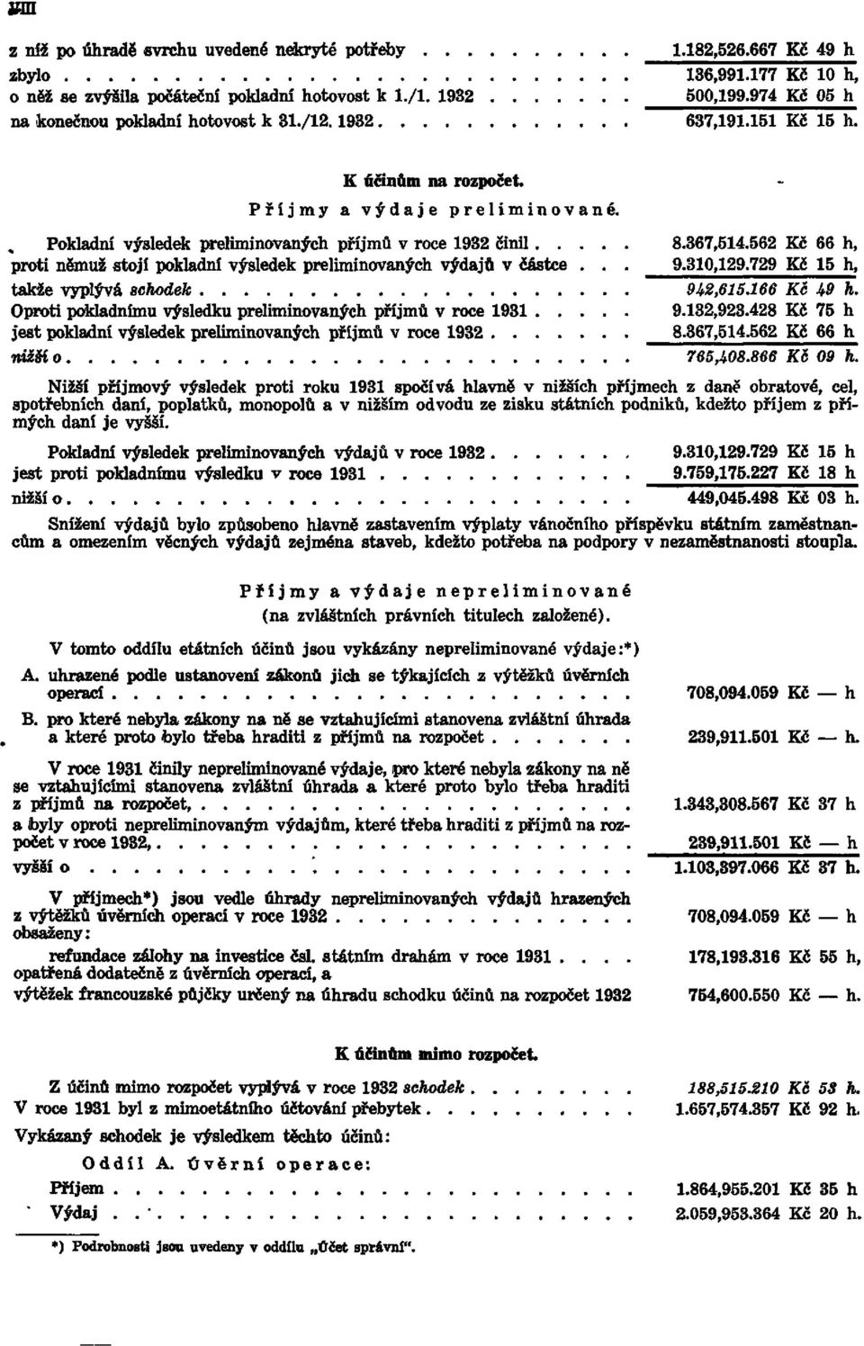 Pokladní výsledek preliminovaných příjmů v roce 1932 Činil proti němuž stojí pokladní výsledek preliminovaných výdajů v částce.