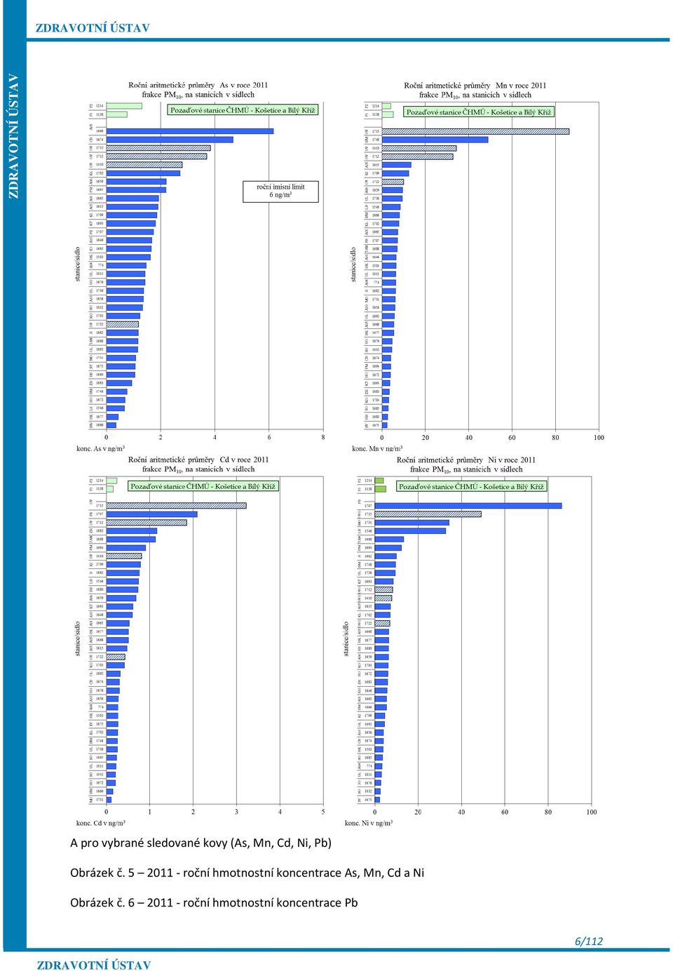 5 2011 - roční hmotnostní koncentrace As,