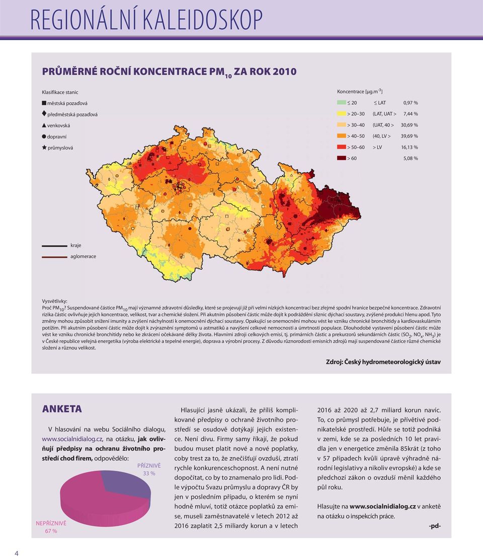 Suspendované částice PM 10 mají významné zdravotní důsledky, které se projevují již při velmi nízkých koncentrací bez zřejmé spodní hranice bezpečné koncentrace.