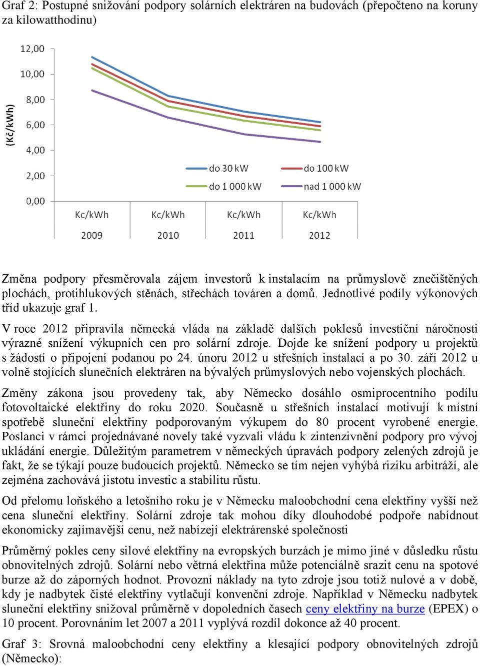 V roce 2012 připravila německá vláda na základě dalších poklesů investiční náročnosti výrazné snížení výkupních cen pro solární zdroje.