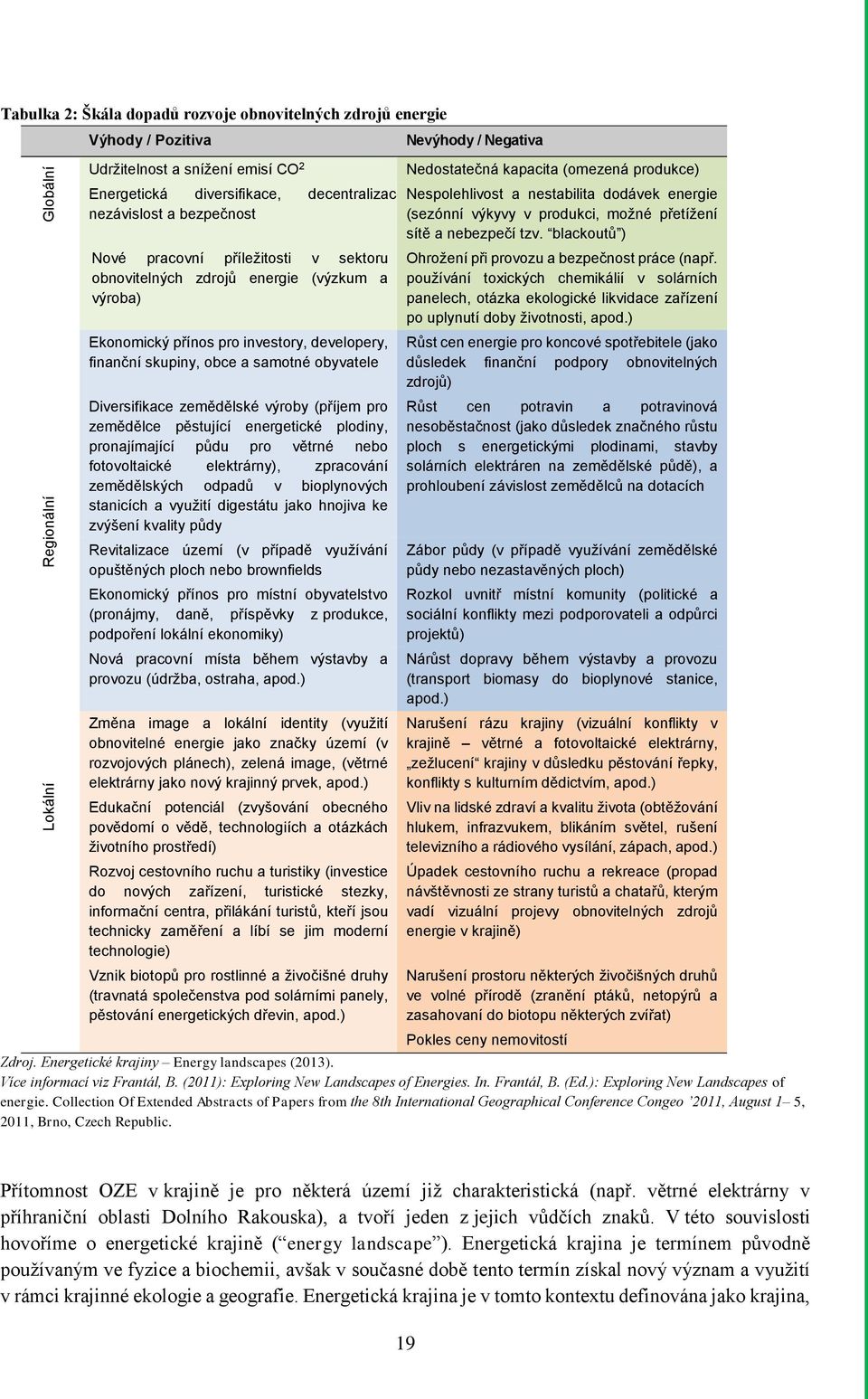 blackoutů ) Nové pracovní příležitosti v sektoru obnovitelných zdrojů energie (výzkum a výroba) Ekonomický přínos pro investory, developery, finanční skupiny, obce a samotné obyvatele Diversifikace