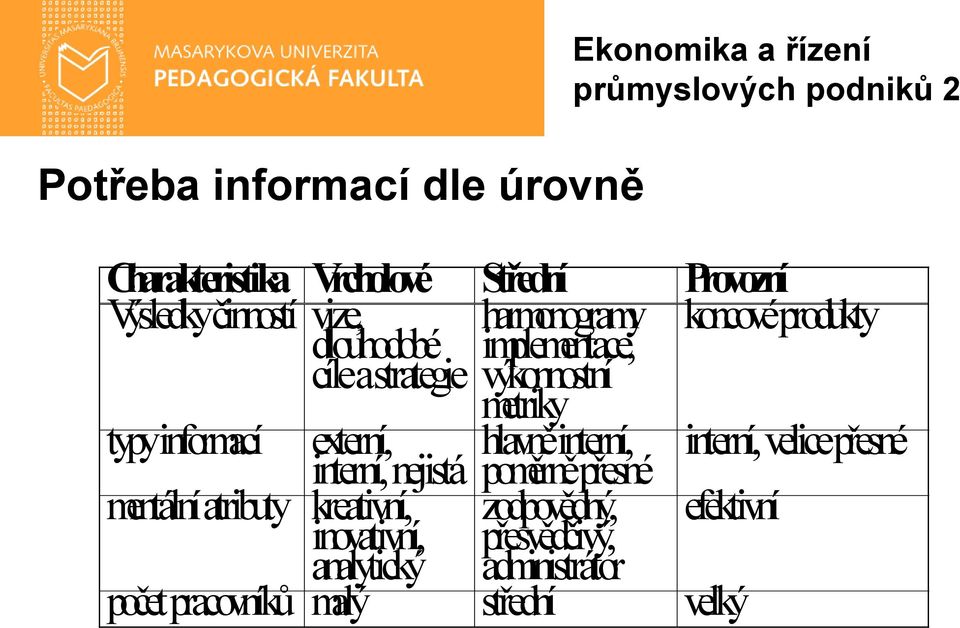 informací externí, hlavně interní, interní, velice přesné interní, nejistá poměrně přesné mentální atributy