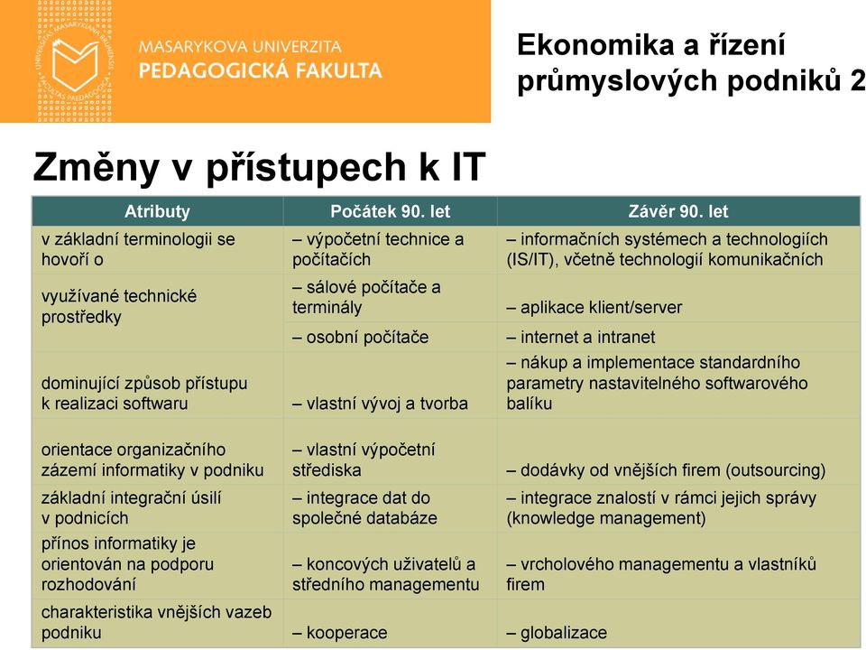 systémech a technologiích (IS/IT), včetně technologií komunikačních aplikace klient/server osobní počítače internet a intranet vlastní vývoj a tvorba nákup a implementace standardního parametry