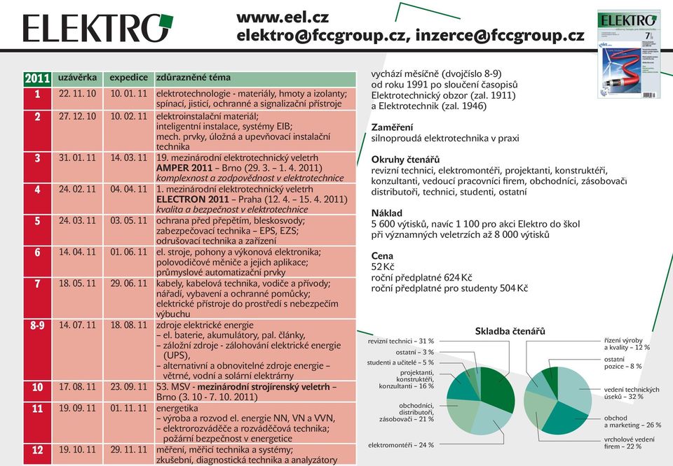 prvky, úložná a upevňovací instalační technika 3 31. 01. 11 14. 03. 11 19. mezinárodní elektrotechnický veletrh AMPER 2011 Brno (29. 3. 1. 4. 2011) komplexnost a zodpovědnost v elektrotechnice 4 24.