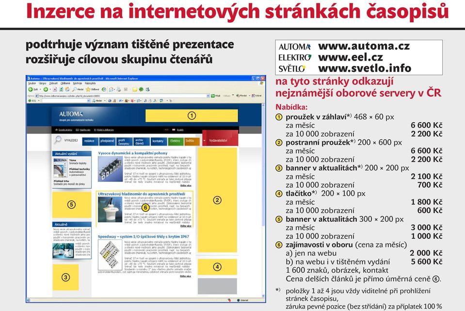 aktualitách* ) 200 200 px 2 100 Kč 700 Kč 4 tlačítko* ) 200 100 px 1 800 Kč 600 Kč 5 banner v aktualitách 300 200 px 3 000 Kč 1 000 Kč 6 zajímavosti v oboru (cena ) a) jen na webu 2 000 Kč b)