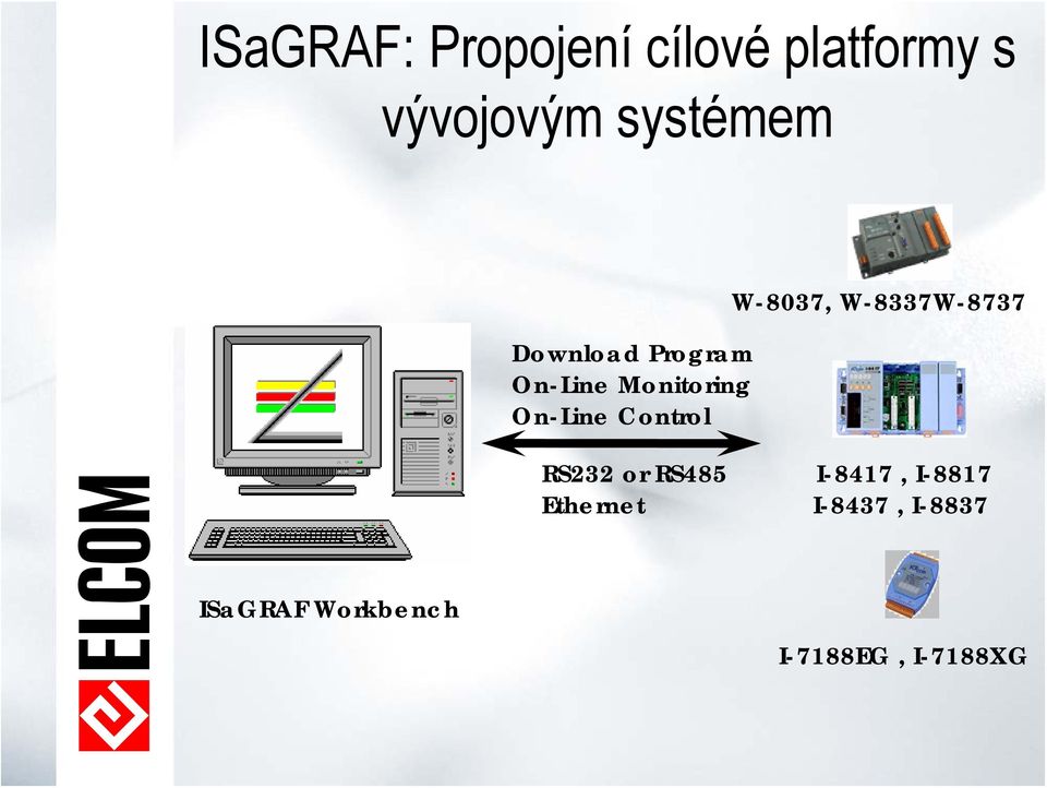 Control W-8037, W-8337W-8737 RS232 or RS485 Ethernet