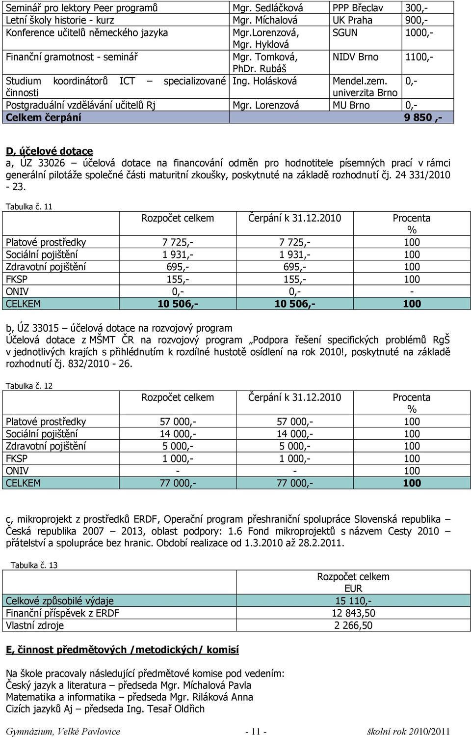 0,- činnosti univerzita Brno Postgraduální vzdělávání učitelů Rj Mgr.