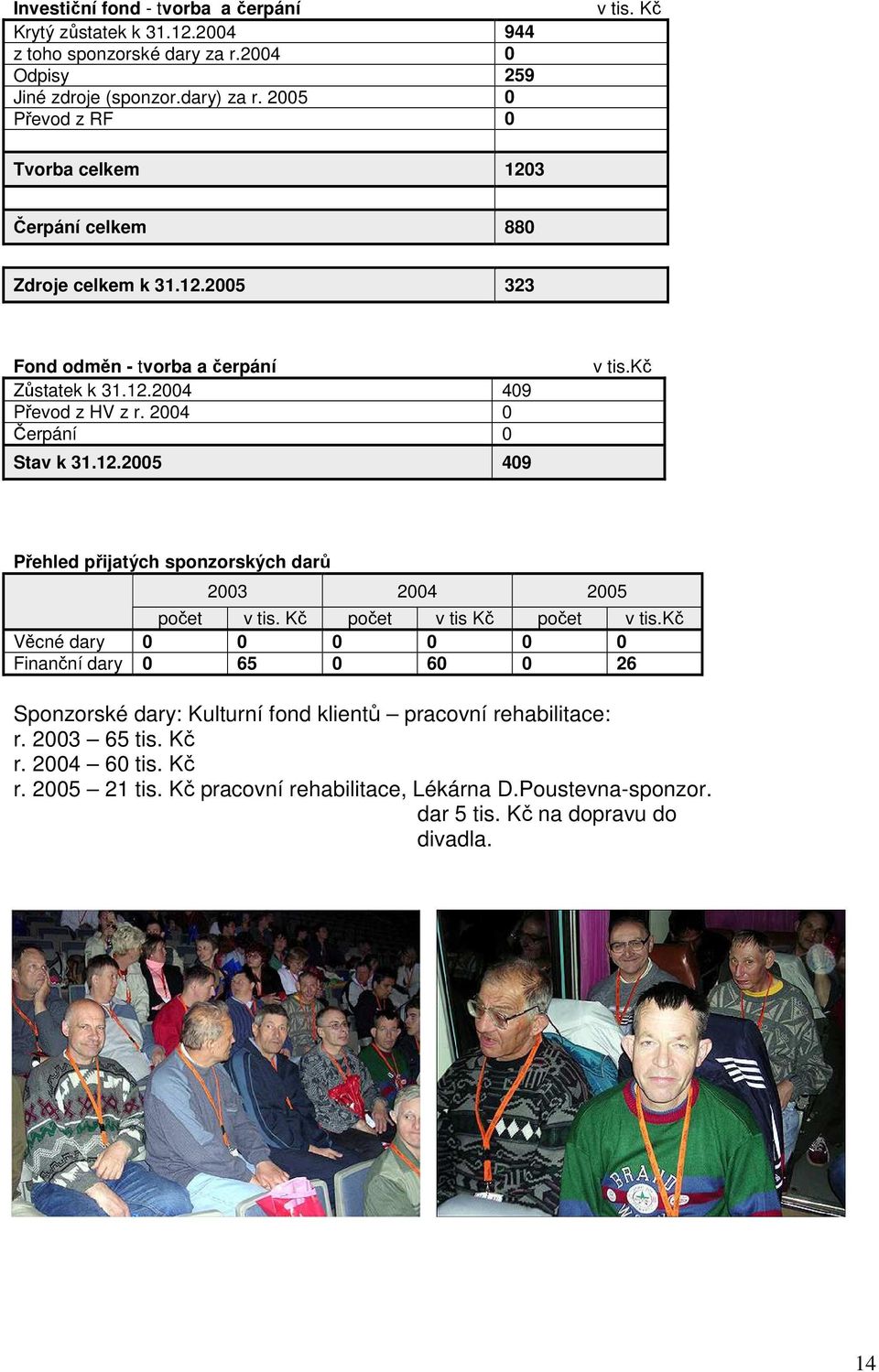 kč Přehled přijatých sponzorských darů 2003 2004 2005 počet v tis. Kč počet v tis Kč počet v tis.