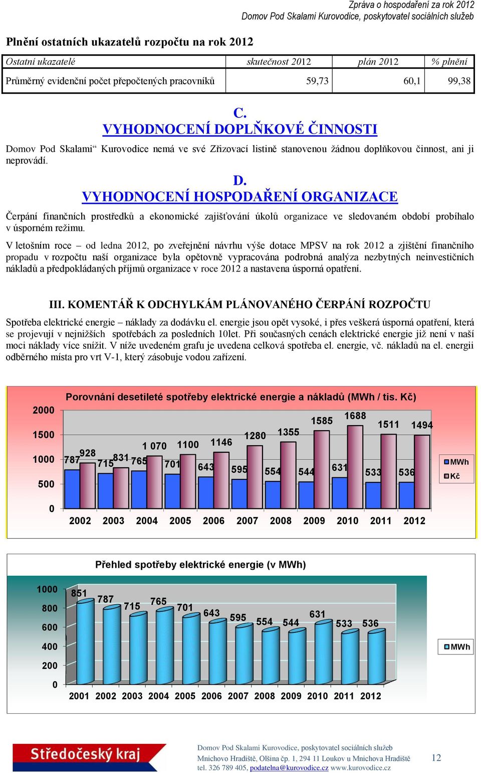 V letošním roce od ledna 2012, po zveřejnění návrhu výše dotace MPSV na rok 2012 a zjištění finančního propadu v rozpočtu naší organizace byla opětovně vypracována podrobná analýza nezbytných