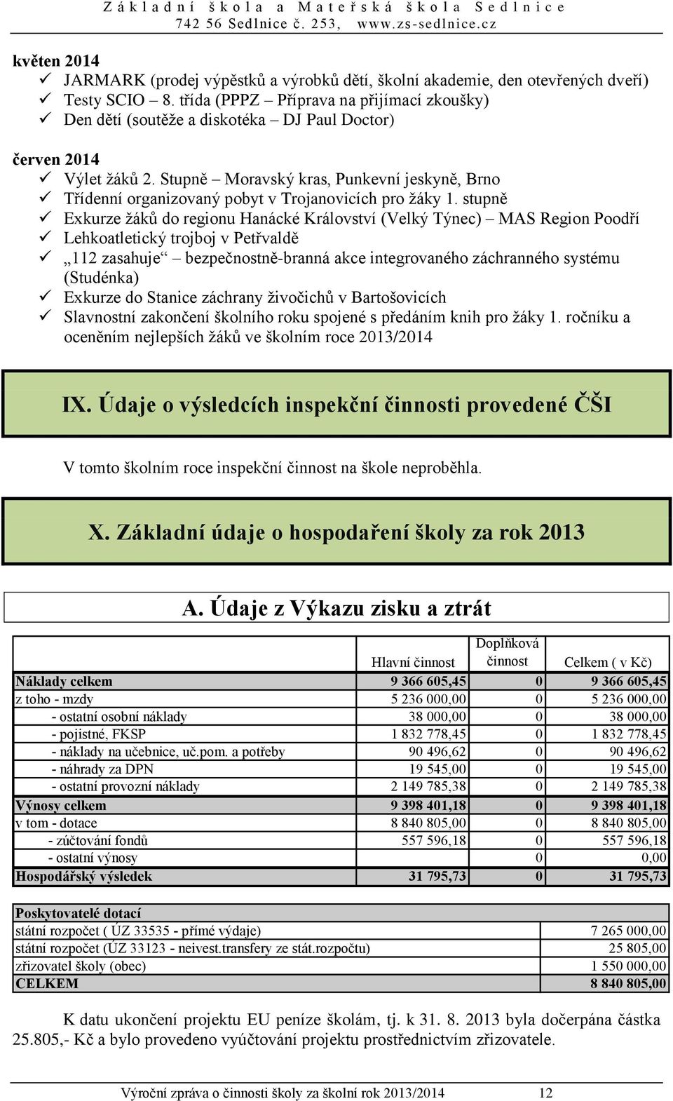 Stupně Moravský kras, Punkevní jeskyně, Brno Třídenní organizovaný pobyt v Trojanovicích pro žáky 1.