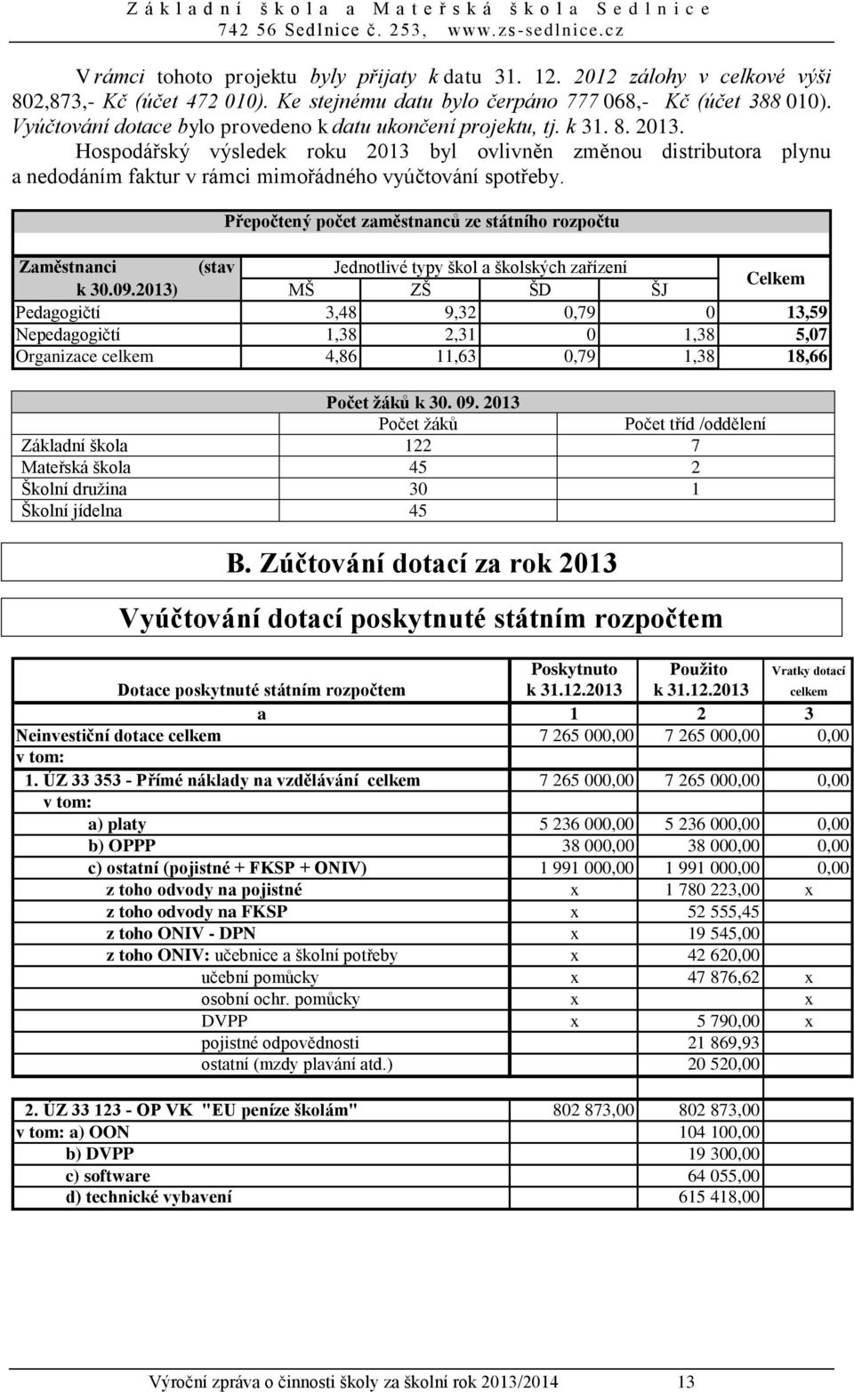 Hospodářský výsledek roku 2013 byl ovlivněn změnou distributora plynu a nedodáním faktur v rámci mimořádného vyúčtování spotřeby.