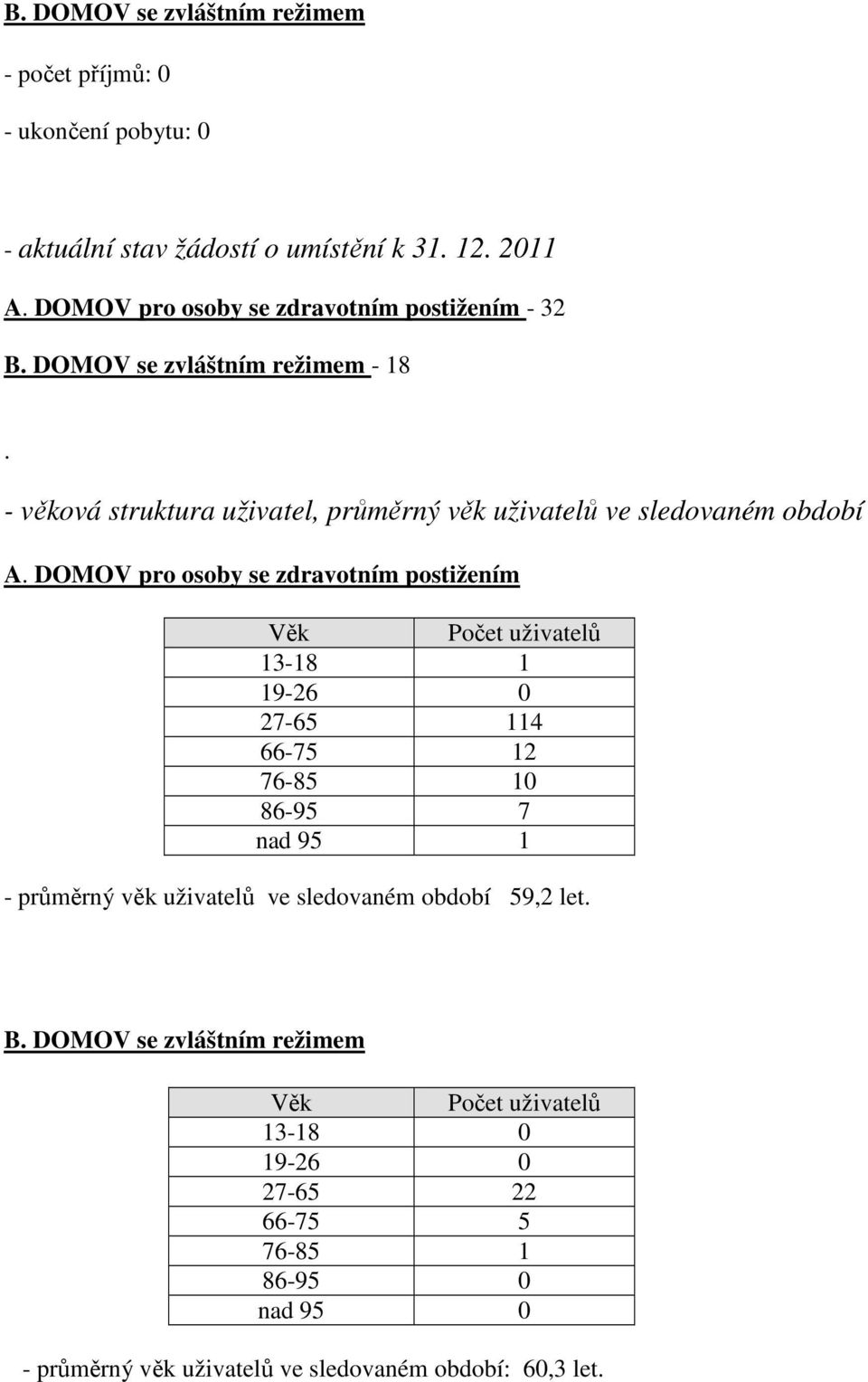 - věková struktura uživatel, průměrný věk uživatelů ve sledovaném období A.