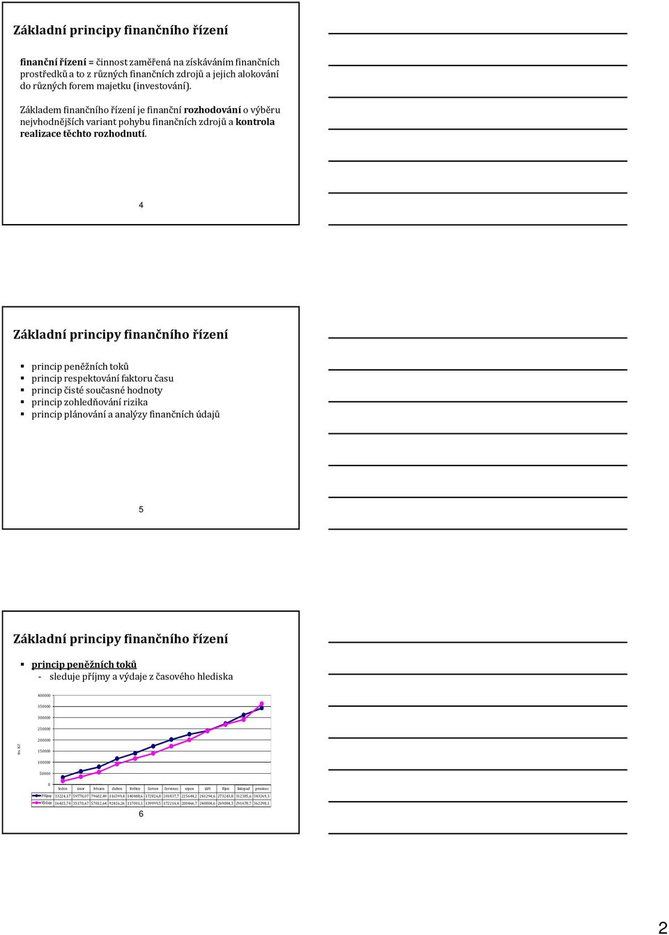 4 Základní principy finančního řízení princip peněžních toků princip respektování faktoru času princip čisté současné hodnoty princip zohledňování rizika princip plánování a analýzy finančních údajů