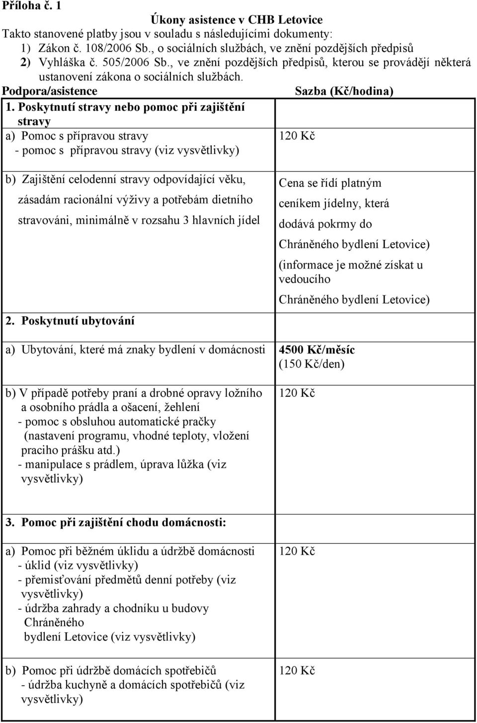 Podpora/asistence Sazba (Kč/hodina) 1.