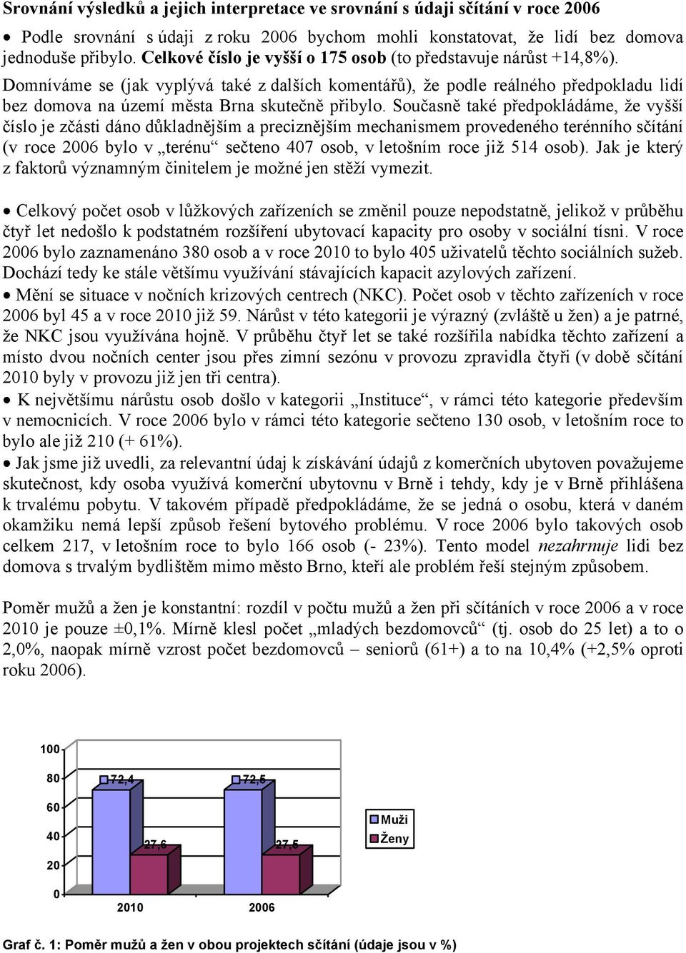 Domníváme se (jak vyplývá také z dalších komentářů), že podle reálného předpokladu lidí bez domova na území města Brna skutečně přibylo.