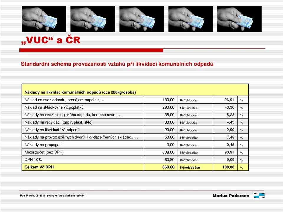 poplatk 290,00 K/rok/oban 43,36 % Náklady na svoz biologického odpadu, kompostování, 35,00 K/rok/oban 5,23 % Náklady na recyklaci (papír, plast, sklo) 30,00 K/rok/oban 4,49