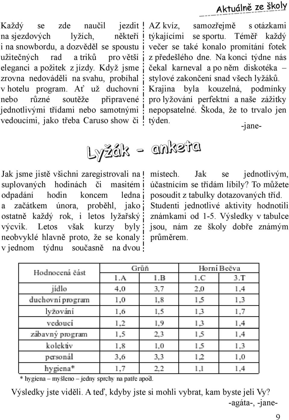 Ať už duch ovní nebo různé soutěže připravené jednotlivým i třídam i nebo sam otným i vedoucím i, jak o třeba Caruso sh ow či Lyžák - ank eta Ak tuálně z e šk oly AZ k víz, sam ozřejm ě s otázk am i