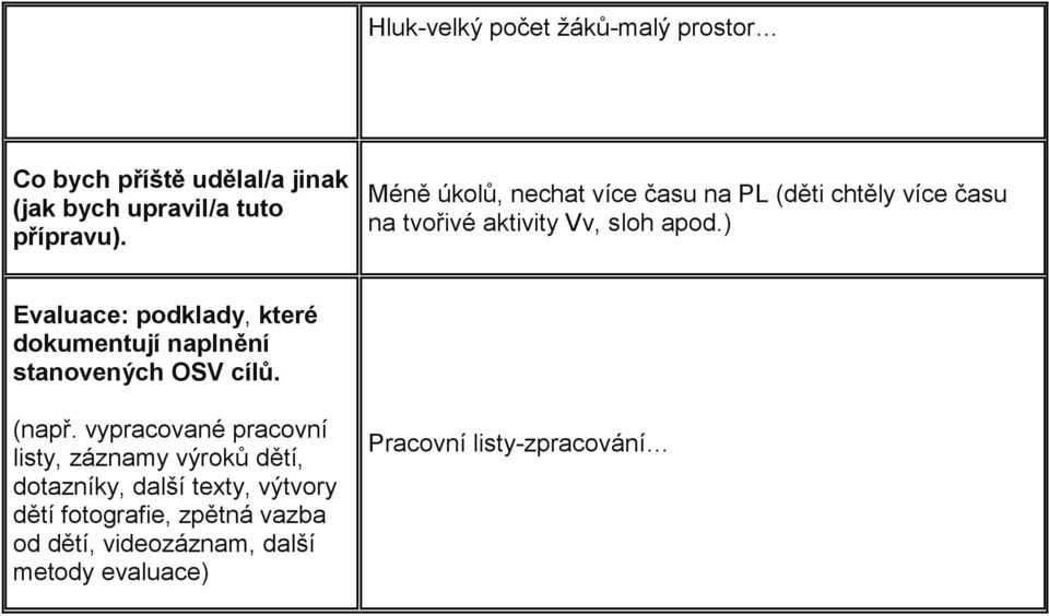 ) Evaluace: podklady, které dokumentují naplnění stanovených OSV cílů. (např.