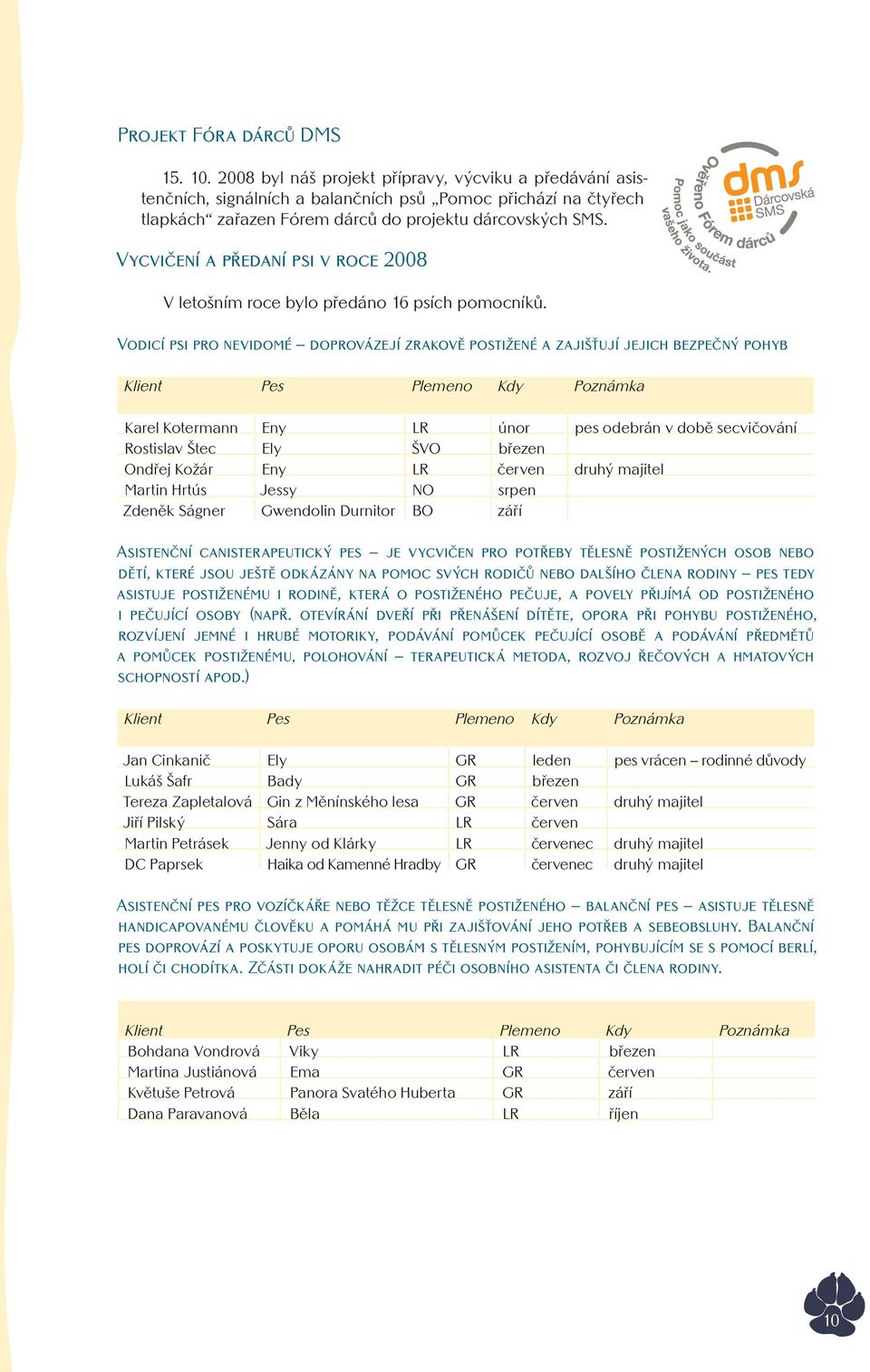 Vycvičení a předaní psi v roce 2008 V letošním roce bylo předáno 16 psích pomocníků.