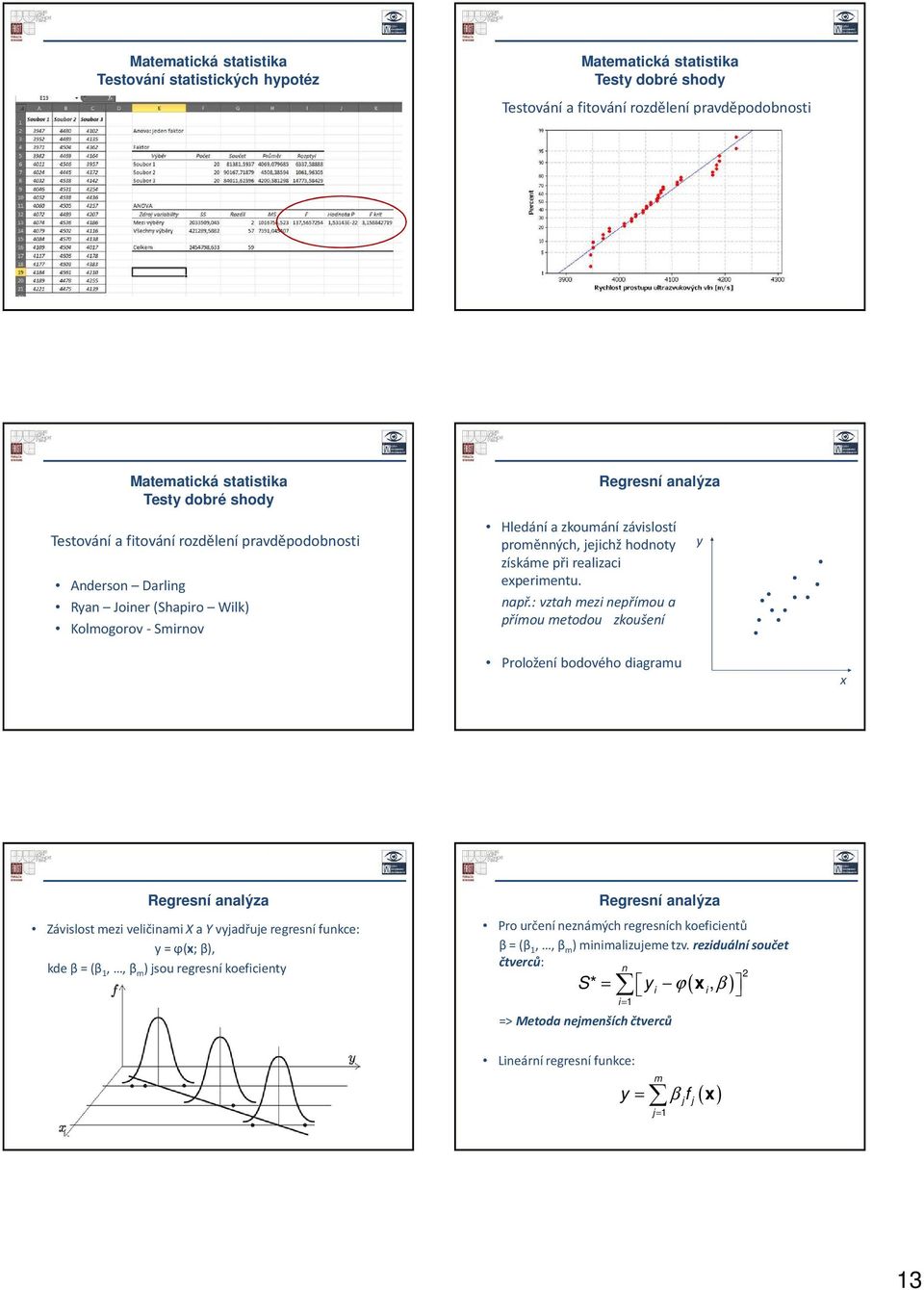 : vztah mezi epřímou a přímou metodou zkoušeí y Proložeí bodového diagramu Regresí aalýza Závislost mezi veličiami X a Y vyadřue regresí fukce: y = ϕ(; β), kde β= (β 1,, β